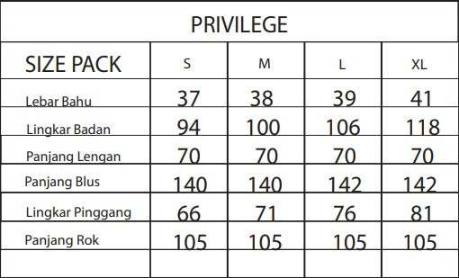 PRIVILEGE SETS